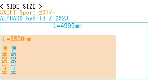 #SWIFT Sport 2017- + ALPHARD hybrid Z 2023-